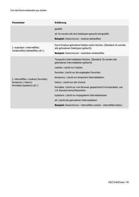 O&O SafeErase 7 Handbuch - O&O Software