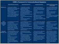 Community-Based Adaptation â Enabling Environment