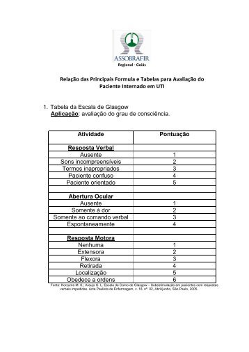 Formulas - UTI - Assobrafir