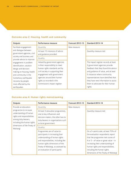 Statement of Intent 2013 to 2016 - Human Rights Commission