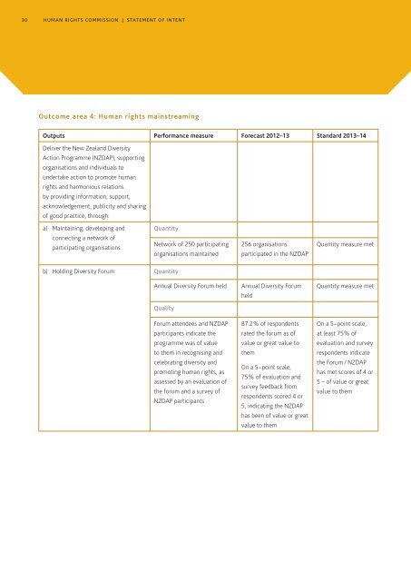 Statement of Intent 2013 to 2016 - Human Rights Commission