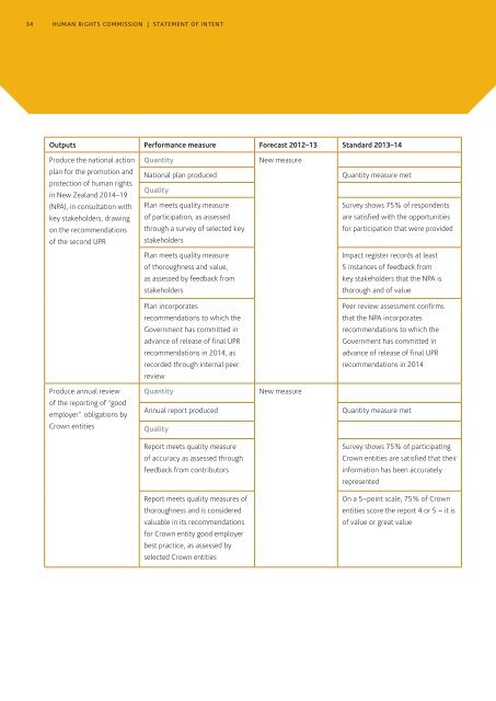 Statement of Intent 2013 to 2016 - Human Rights Commission