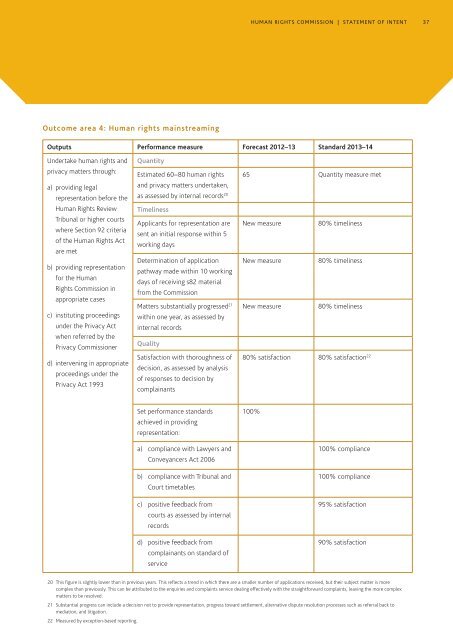 Statement of Intent 2013 to 2016 - Human Rights Commission