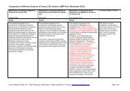 Comparison of Different Versions of Annex 2 EU ... - GMP Publishing