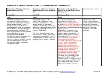 Comparison of Different Versions of Annex 2 EU ... - GMP Publishing