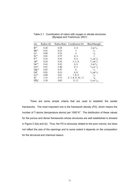 SYNTHESIS AND CHARACTERIZATION OF ... - ePrints@USM