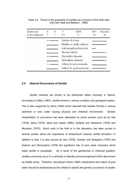 SYNTHESIS AND CHARACTERIZATION OF ... - ePrints@USM