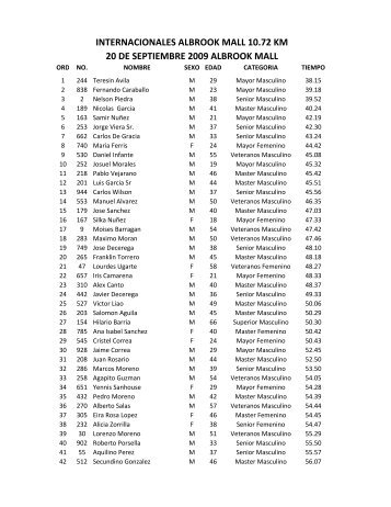 RESULTADOS DE ALBROOK MALL ... - Panama Runners