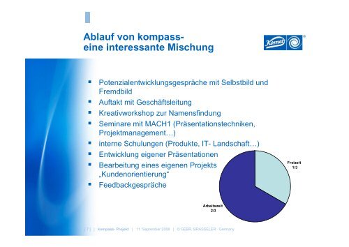 Aufstieg vor Einstieg - MACH1 Weiterbildung