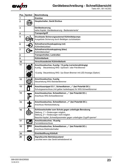 Betriebsanleitung - EWM Hightec Welding GmbH