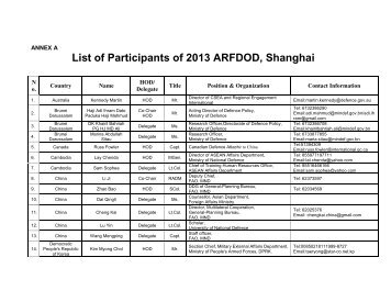 ANNEX A List of Participants.pdf - ASEAN Regional Forum