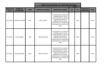 Enero - Abril - Caja del Seguro Social