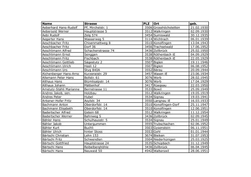 Name Strasse PLZ Ort geb. Aeberhard Hans-Rudolf PF, Mirchelstr. 1 ...