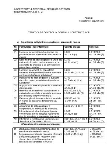 Tematica de control in domeniul constructiilor 2011 - ITM Botosani