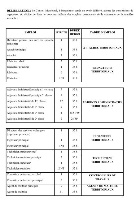 2009 conseil du 16_10.pdf - Bagnères de Bigorre