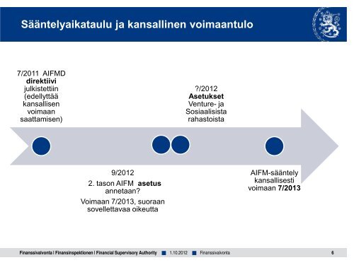 AIFM-informaatiotilaisuudet - Finanssivalvonta