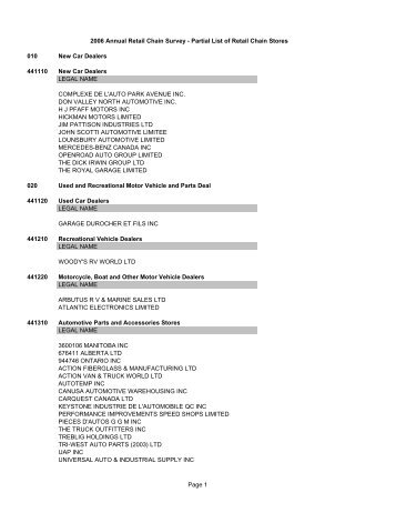 2006 Annual Retail Chain Survey â€“ Partial List Of