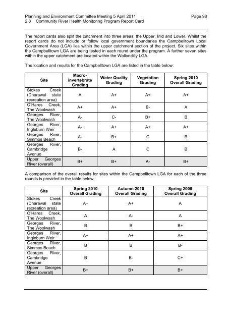 PART ONE - Campbelltown City Council - NSW Government