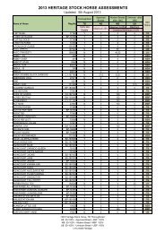 2013 HERITAGE STOCK HORSE ASSESSMENTS