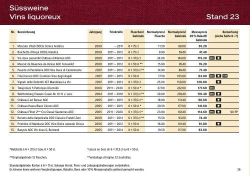 Weinmesse Biel Foire aux vins Bienne