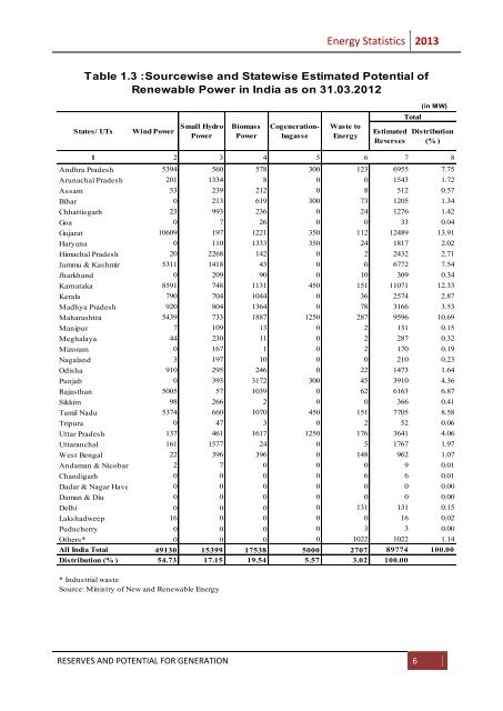 Energy_Statistics_2013