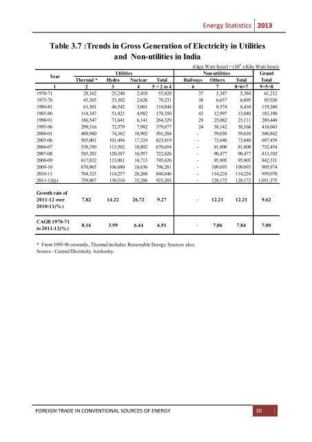 Energy_Statistics_2013