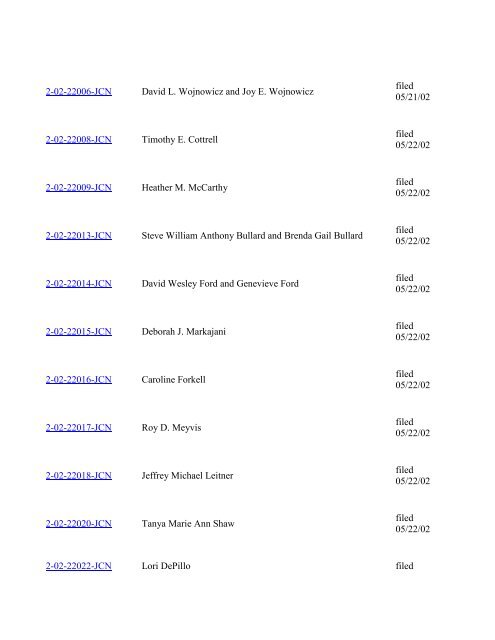 Select A Case - Judicial Discipline Reform