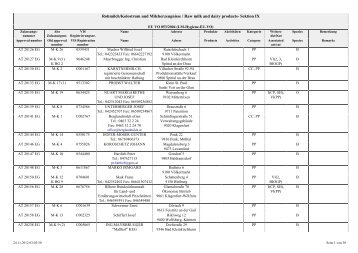 Rohmilch/Kolostrum und Milcherzeugnisse / Raw ... - Statistik Austria