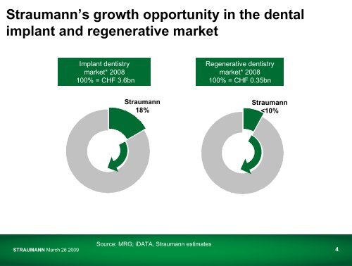 Straumann Management Breakfast - International Dental Show ...