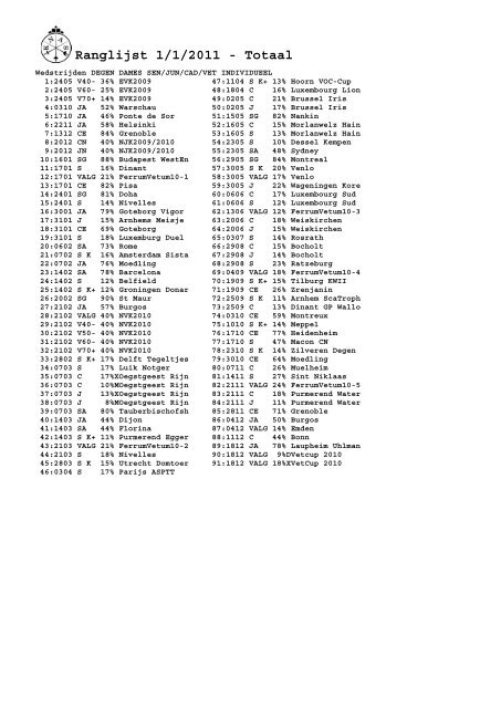 Ranglijst 1/1/2011 - Totaal - Knas