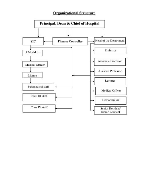 Manual -1 - SN Medical College, Agra