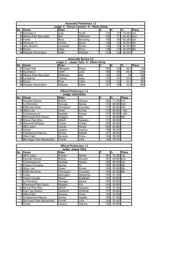 Results - the Westernport Dressage Club