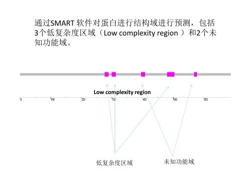 PCSK9 蛋白在动脉粥样硬化中的作用 - abc