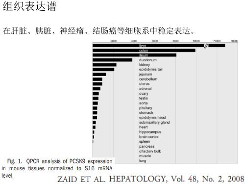 PCSK9 蛋白在动脉粥样硬化中的作用 - abc