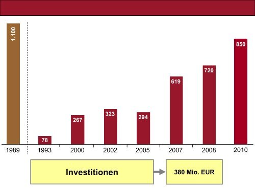 1990 VEB Bergbau- und Hüttenkombinat - Bundestransferstelle ...