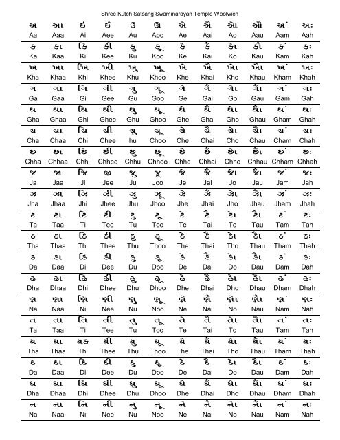 gujarati barakhadi in english pdf gujarati barakhadi in english pdf