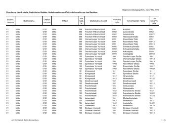 Zuordnung der Ortsteile, Statistische Gebiete, Verkehrszellen und ...