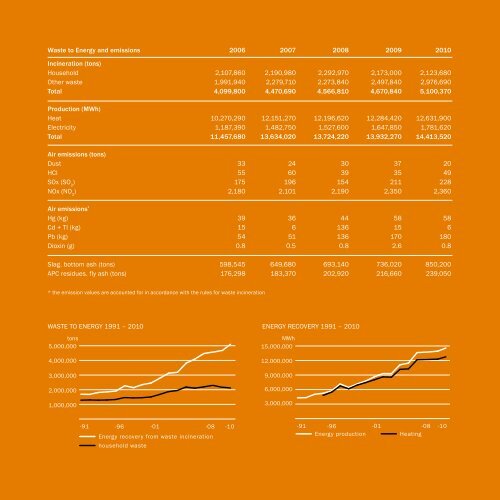 SwediSh waSte management |2011 - Avfall Sverige