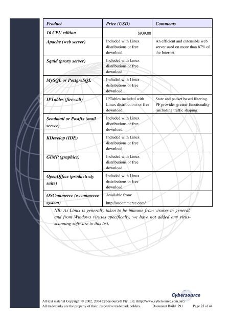 Linux vs. Microsoft TCO Comparison