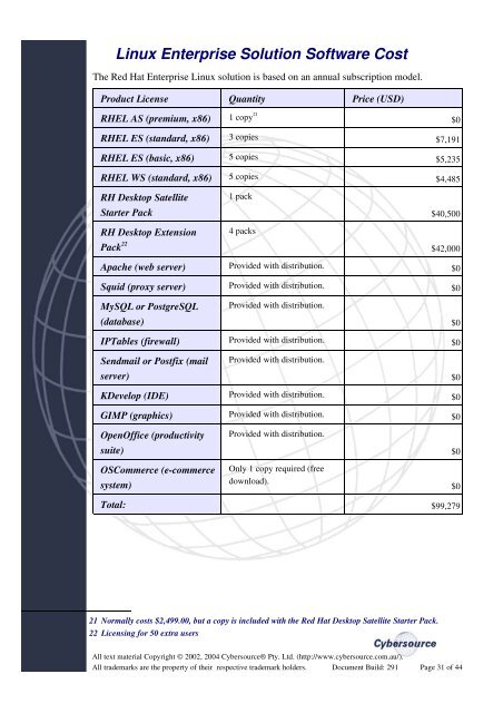 Linux vs. Microsoft TCO Comparison