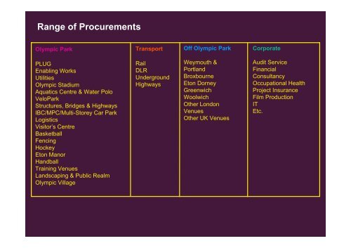 Rob Knight - Head of Procurement (Delivery Partner) - Constructing ...