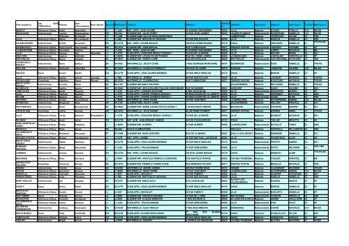 PrÃ©nom Nom marital Bassin1 IENAbreg1 LblEtab1 AdrEtab1 ... - IUFM