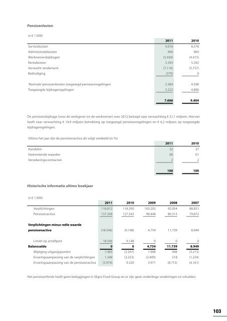 Jaarverslag 2011 - Sligro Food Group