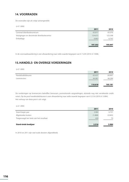 Jaarverslag 2011 - Sligro Food Group