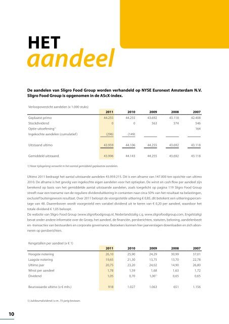 Jaarverslag 2011 - Sligro Food Group