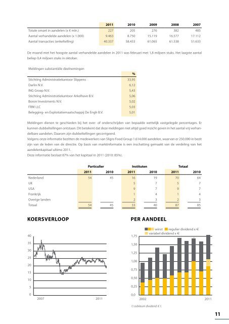 Jaarverslag 2011 - Sligro Food Group