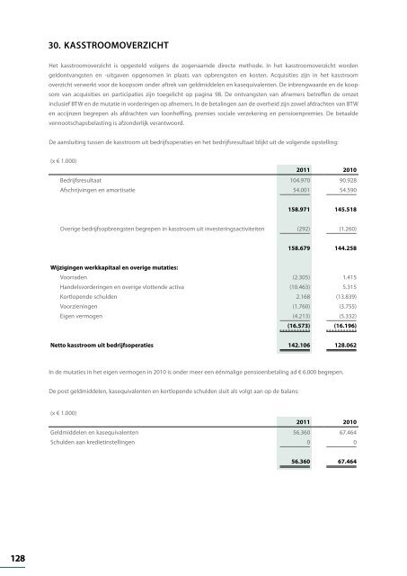 Jaarverslag 2011 - Sligro Food Group