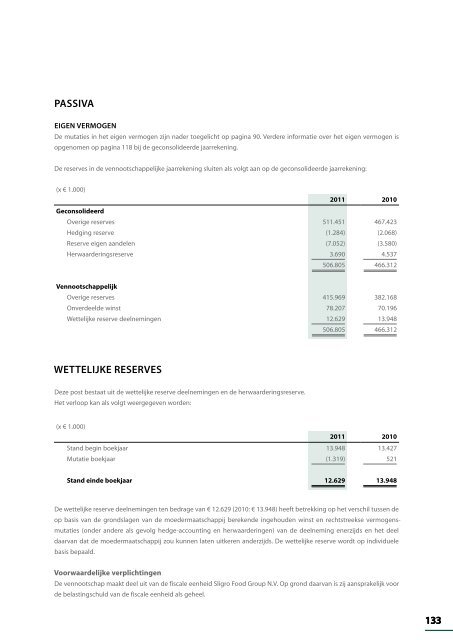 Jaarverslag 2011 - Sligro Food Group