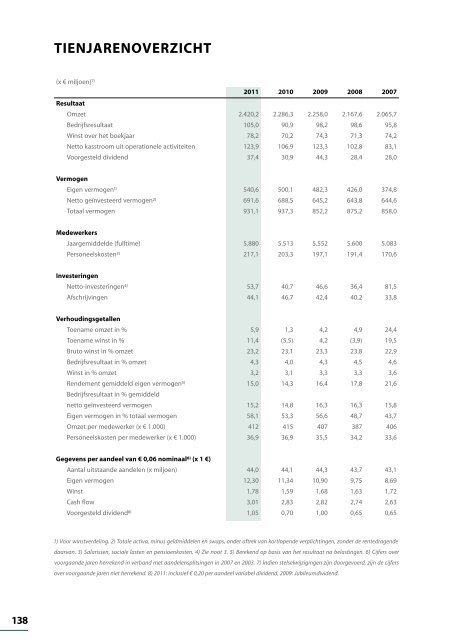 Jaarverslag 2011 - Sligro Food Group