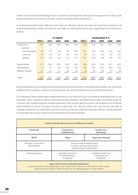 Jaarverslag 2011 - Sligro Food Group